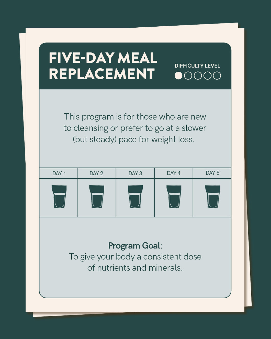 Five Day Meal Replacement Program